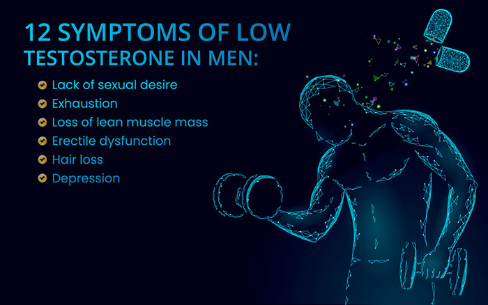12 Symptoms of the low testosterone in men